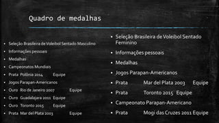 Quadro de medalhas
 Seleção Brasileira deVoleibol Sentado Masculino
 Informações pessoais
 Medalhas
 Campeonatos Mundiais
 Prata Polônia 2014 Equipe
 Jogos Parapan-Americanos
 Ouro Rio de Janeiro 2007 Equipe
 Ouro Guadalajara 2011 Equipe
 Ouro Toronto 2015 Equipe
 Prata Mar del Plata 2003 Equipe
 Seleção Brasileira deVoleibol Sentado
Feminino
 Informações pessoais
 Medalhas
 Jogos Parapan-Americanos
 Prata Mar del Plata 2003 Equipe
 Prata Toronto 2015 Equipe
 Campeonato Parapan-Americano
 Prata Mogi das Cruzes 2011 Equipe
 