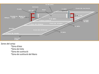 Zones del camp:
           *Zona d’atac
           *Zona de treta
           *Zona de sustitució
           *Zona de sustitució del líbero
 