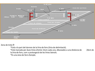 Zona de treta
           *Està a la part del darrere de la línia de fons (línia de delimitació).
           *Està marcada per dues línies d’entre 15cm cada una, dibuixades a una distància de   20cm de
           la línia de fons, com a prolongació de les línies laterals.
           *És una àrea de 9cm d’ample.
 