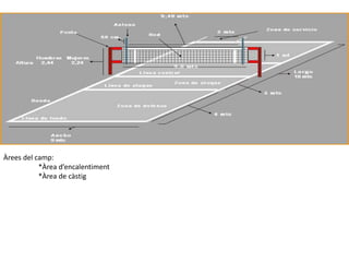 Àrees del camp:
           *Àrea d’encalentiment
           *Àrea de càstig
 