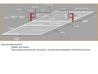 Àrea d’encalentiment
           *Medeix 3x3 metres.
           *Esta situada als cantons de l`àrea de joc, al costat de les banquetes i fora de la zona lliure.
 