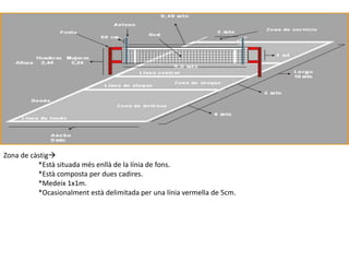 Zona de càstig
          *Està situada més enllà de la línia de fons.
          *Està composta per dues cadires.
          *Medeix 1x1m.
          *Ocasionalment està delimitada per una línia vermella de 5cm.
 