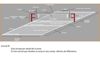 Central
           Està situada per davall de la xarxa.
           És l’eix central que divideix el camp en dos camps idèntics de 9X9metres.
 