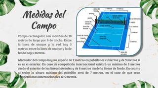 Campo rectangular con medidas de 18
metros de largo por 9 de ancho. Entre
la línea de ataque y la red hay 3
metros, entre la línea de ataque y la de
fondo hay 6 metros.
Medidas del
Campo
Alrededor del campo hay un espacio de 2 metros en pabellones cubiertos y de 3 metros si
es en el exterior. En caso de competición internacional existirá un mínimo de 5 metros
desde el exterior de las líneas laterales y de 8 metros desde la líneas de fondo. En cuanto
al techo la altura mínima del pabellón será de 7 metros, en el caso de que sean
competiciones internacionales 12,5 metros.
 