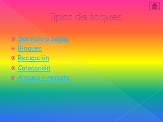  Servicio o saque
 Bloqueo
 Recepción
 Colocación
 Ataque – remate
 