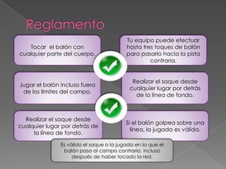 ReglamentoTocar  el balón con cualquier parte del cuerpo. Tu equipo puede efectuar hasta tres toques de balón para pasarlohacia la pista contraria. Jugar el balón incluso fuera de los límites del campo.Realizar el saque desde cualquier lugar por detrás de la línea de fondo. Realizar el saque desde cualquier lugar por detrás de la línea de fondo.Si el balón golpea sobre una línea, la jugada es válida. Es válido el saque o la jugada en la que el balón pasa al campo contrario, incluso después de haber tocado la red. 