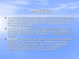 MEVKİLER
• Pasör: Smaçörlere pas dağıtan oyuncudur. 3 numarada
oynar. Oyunu asıl yönlendiren oyuncudur. Pasörün kötü
pas atması halinde smaçöre daha çok görev düşer ve
hücumda ki etki azalır.
• Pasör Çaprazı: Pasör servise geçtiğinde öne gelen ve
genellikle uzun pasla hücum eden oyuncu. 2 numara
oyuncusu da denilebilir. Bu oyuncu 4-2 taktiğinde görev
almaz.
• Smaçör: 4 numarada oynayan ve genellikle uzun pasla
hücum eden elemanlara denir. Sahada bu görevde
oynayan 2 oyuncu bulunur. Birisi servise geçtiğinde
diğeri (yani “çaprazı”) öne geçer, bu nedenle 4
numaradan sürekli olarak hücum yapılabilir.
..
 