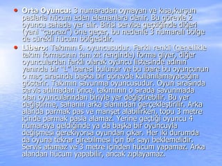 • Orta Oyuncu: 3 numaradan oynayan ve kısa,kurşun
paslarla hücum eden elemanlara denir. Bu görevle 2
oyuncu sahada yer alır. Birisi servise geçtiğinde diğeri
(yani “çaprazı”) öne geçer, bu nedenle 3 numaralı bölge
de sürekli hücum bölgesidir.
• Libero: Takımın 6. oyuncusudur. Farklı renkli (genellikle
takım formasının tam zıt renginde) forma giyer, diğer
oyunculardan farklı olarak oyuncu listesinde adının
yanında bir “L” ibaresi bulunur ve bu ibare bu oyuncunun
o maç sırasında başka bir görevde kullanılamayacağını
gösterir. Takımın savunma oyuncusudur. Oyun sırasında
servis atılmadan önce, takımının o sırada savunmada
olan oyuncularından biriyle yer değiştirebilir. Bu yer
değiştirme, sahanın arka alanından gerçekleştirilir. Arka
alanda parmak pas ve manşet alabilirken, topu 3 metre
içinde parmak pasla alamaz. Yerine geçtiği oyuncu 4
numaraya geldiğinde ya da başka bir oyuncuyla
değişmesi gerekiyorsa oyundan çıkar. Her iki durumda
da oyuna tekrar girebilmesi için bir sayı beklemelidir.
Servis atamaz ve 3 metre içinden hücum yapamaz. Arka
alandan hücum yapabilir, ancak zıplayamaz.
 