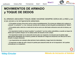 MOVIMIENTOS DE ARMADO
y TOQUE DE DEDOS
EL ARMADO (SEGUNDO TOQUE) DEBE HACERSE SIEMPRE CERCA DE LA RED y con
el pie cercano a la red ligeramente adelantado.
 Si la pelota se toma cerca de la red se coloca inmediatamente. Si se toma por debajo de la cabeza se
colocará “a cucharón” y si se toma por encima de la cabeza se hará de gesto acompañado de “dedos”.
 Si la pelota está a más de un metro de la red se corre con ella hasta colocarse cerca de la misma y se
coloca.
 Es importante insistir en tomar la pelota “a cucharón” con los codos extendidos y cuando se toque de
dedos que la pelota choque con la cabeza antes de lanzarla al otro campo.
 Es importante insistir en la colocación de los pies con respecto a la red para que la pelota salga
ligeramente despegada de la misma y pueda ser atacada sin riesgo de chocarnos con ella (con la red o
invadir el campo contrario).
 Las trayectorias son siempre altas (primero hacia adelante y luego hacia los laterales).
 El atacante no debe de salir a buscar la pelota para atacarla antes de ver la trayectoria de la pelota
colocada por su compañero.
Campo y Red Formaciones Nivel 1 Nivel 2Justificación
Nivel 3
Vóley Circular Método de Iniciación al Voleibol
 
