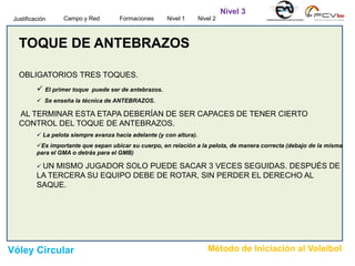 TOQUE DE ANTEBRAZOS
OBLIGATORIOS TRES TOQUES.
 El primer toque puede ser de antebrazos.
 Se enseña la técnica de ANTEBRAZOS.
AL TERMINAR ESTA ETAPA DEBERÍAN DE SER CAPACES DE TENER CIERTO
CONTROL DEL TOQUE DE ANTEBRAZOS.
 La pelota siempre avanza hacia adelante (y con altura).
Es importante que sepan ubicar su cuerpo, en relación a la pelota, de manera correcta (debajo de la misma
para el GMA o detrás para el GMB)
 UN MISMO JUGADOR SOLO PUEDE SACAR 3 VECES SEGUIDAS. DESPUÉS DE
LA TERCERA SU EQUIPO DEBE DE ROTAR, SIN PERDER EL DERECHO AL
SAQUE.
Campo y Red Formaciones Nivel 1 Nivel 2
Nivel 3
Justificación
Vóley Circular Método de Iniciación al Voleibol
 