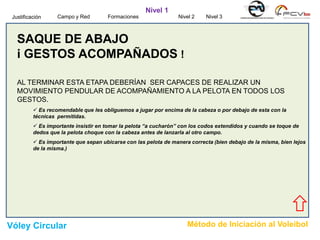 SAQUE DE ABAJO
i GESTOS ACOMPAÑADOS !
AL TERMINAR ESTA ETAPA DEBERÍAN SER CAPACES DE REALIZAR UN
MOVIMIENTO PENDULAR DE ACOMPAÑAMIENTO A LA PELOTA EN TODOS LOS
GESTOS.
 Es recomendable que les obliguemos a jugar por encima de la cabeza o por debajo de esta con la
técnicas permitidas.
 Es importante insistir en tomar la pelota “a cucharón” con los codos extendidos y cuando se toque de
dedos que la pelota choque con la cabeza antes de lanzarla al otro campo.
 Es importante que sepan ubicarse con las pelota de manera correcta (bien debajo de la misma, bien lejos
de la misma.)
Campo y Red FormacionesJustificación Nivel 3
Nivel 1
Nivel 2
Vóley Circular Método de Iniciación al Voleibol
 