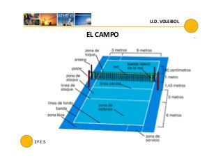 EL CAMPO
U.D. VOLEIBOL
3º E.S.O.
 