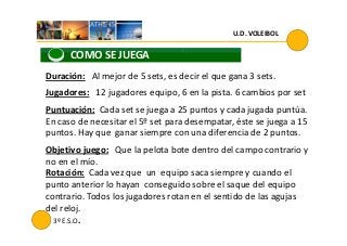 Duración: Al mejor de 5 sets, es decir el que gana 3 sets.
COMO SE JUEGA
Jugadores: 12 jugadores equipo, 6 en la pista. 6 cambios por set
Puntuación: Cada set se juega a 25 puntos y cada jugada puntúa.
En caso de necesitar el 5º set para desempatar, éste se juega a 15
U.D. VOLEIBOL
3º E.S.O.
En caso de necesitar el 5º set para desempatar, éste se juega a 15
puntos. Hay que ganar siempre con una diferencia de 2 puntos.
Rotación: Cada vez que un equipo saca siempre y cuando el
punto anterior lo hayan conseguido sobre el saque del equipo
contrario. Todos los jugadores rotan en el sentido de las agujas
del reloj.
Objetivo juego: Que la pelota bote dentro del campo contrario y
no en el mío.
 