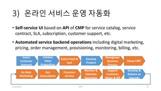 3) 온라인 서비스 운영 자동화
• Self-service UI based on API of CMP for service catalog, service
contract, SLA, subscription, customer...