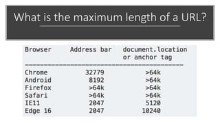 What is the maximum length of a URL?
 