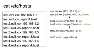 test.evil.xxx 192.168.1.1
test.evil.xxx report1.host
test2.evil.xxx 192.168.1.2
test2.evil.xxx report2.host
test3.evil.xxx 192.168.1.3
test3.evil.xxx report3.host
test4.evil.xxx 192.168.1.4
test4.evil.xxx report4.host
cat /etc/hosts
test.evil.xxx (192.168.1.1) err
test.evil.xxx (report1.host) ok, redirect
test2.evil.xxx (192.168.1.2) err
test2.evil.xxx (report2.host) ok, redirect
test3.evil.xxx (192.168.1.2) ok!
test3.evil.xxx report3.host
 
