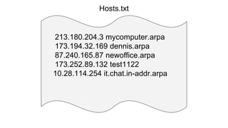 213.180.204.3 mycomputer.arpa
173.194.32.169 dennis.arpa
87.240.165.87 newoffice.arpa
173.252.89.132 test1122
10.28.114.254 it.chat.in-addr.arpa
Hosts.txt
 