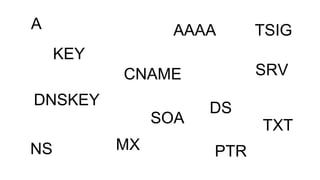 A
KEY
DS
AAAA
DNSKEY
CNAME
MXNS PTR
SOA
TSIG
SRV
TXT
 