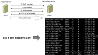 dig -t axfr sitename.com
 