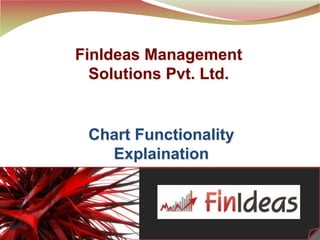 1
FinIdeas Management
Solutions Pvt. Ltd.
Chart Functionality
Explaination
 