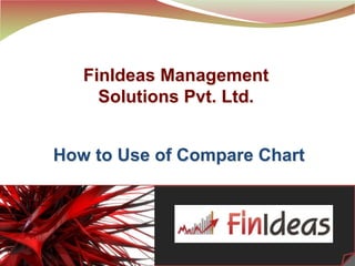 1
FinIdeas Management
Solutions Pvt. Ltd.
How to Use of Compare Chart
 