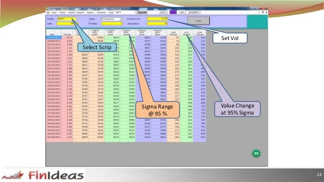 Options strategies management tool