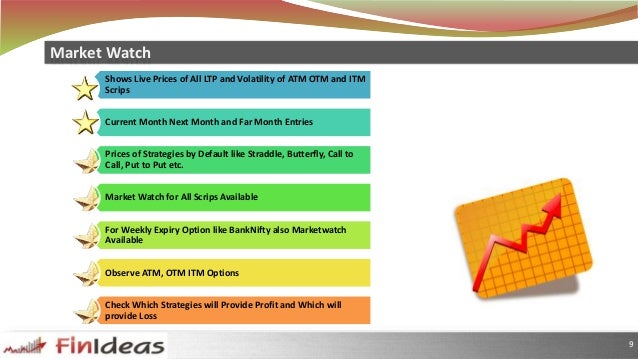 Options strategies management tool
