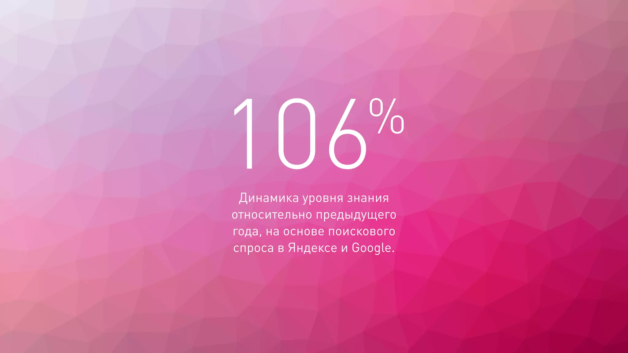 Динамика уровня знания
относительно предыдущего
года, на основе поискового
спроса в Яндексе и Google.
106%
 