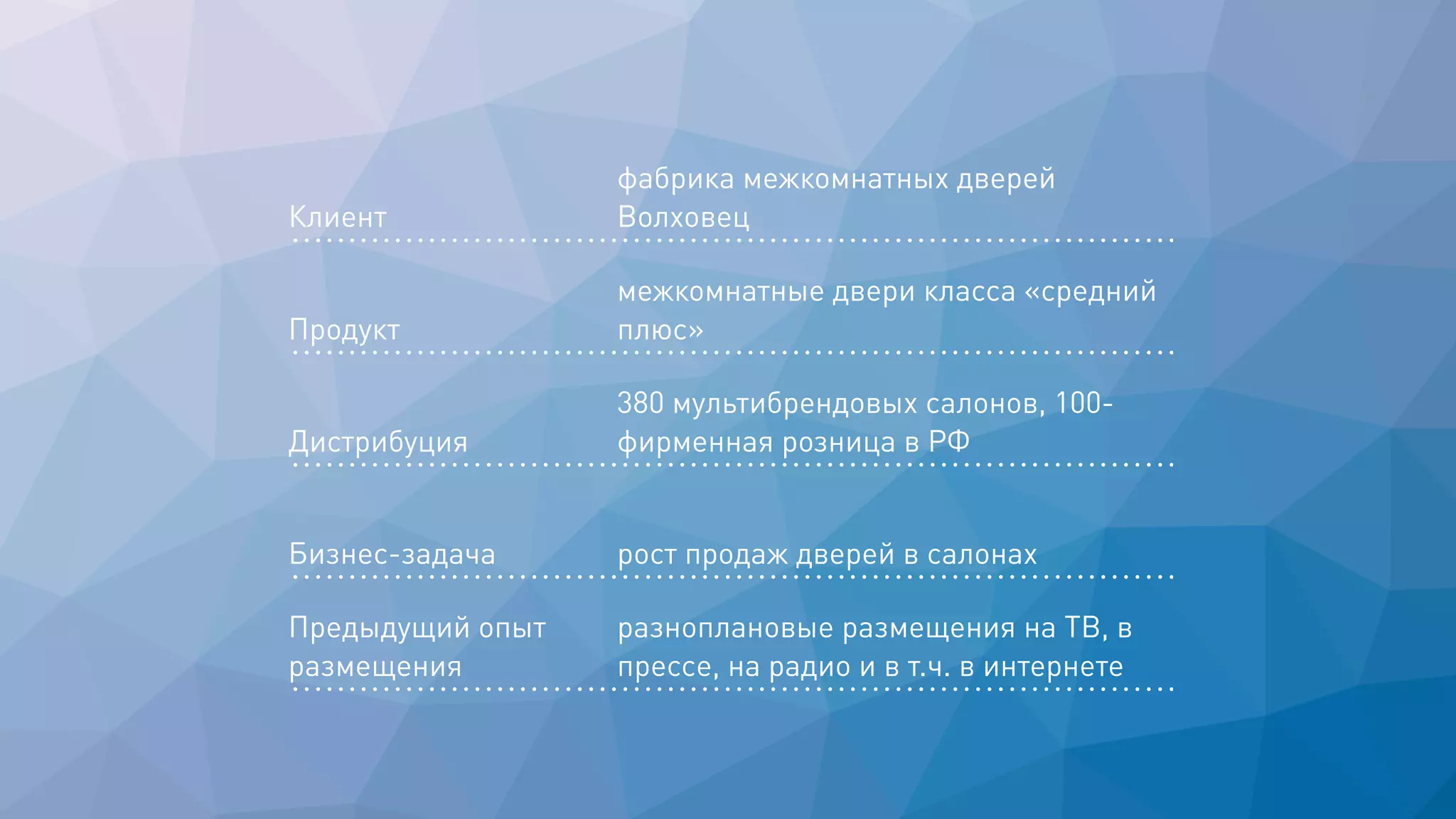 Клиент
фабрика межкомнатных дверей
Волховец
Продукт
межкомнатные двери класса «средний
плюс»
Дистрибуция
380 мультибрендовых салонов, 100-
фирменная розница в РФ
Бизнес-задача рост продаж дверей в салонах
Предыдущий опыт
размещения
разноплановые размещения на ТВ, в
прессе, на радио и в т.ч. в интернете
 