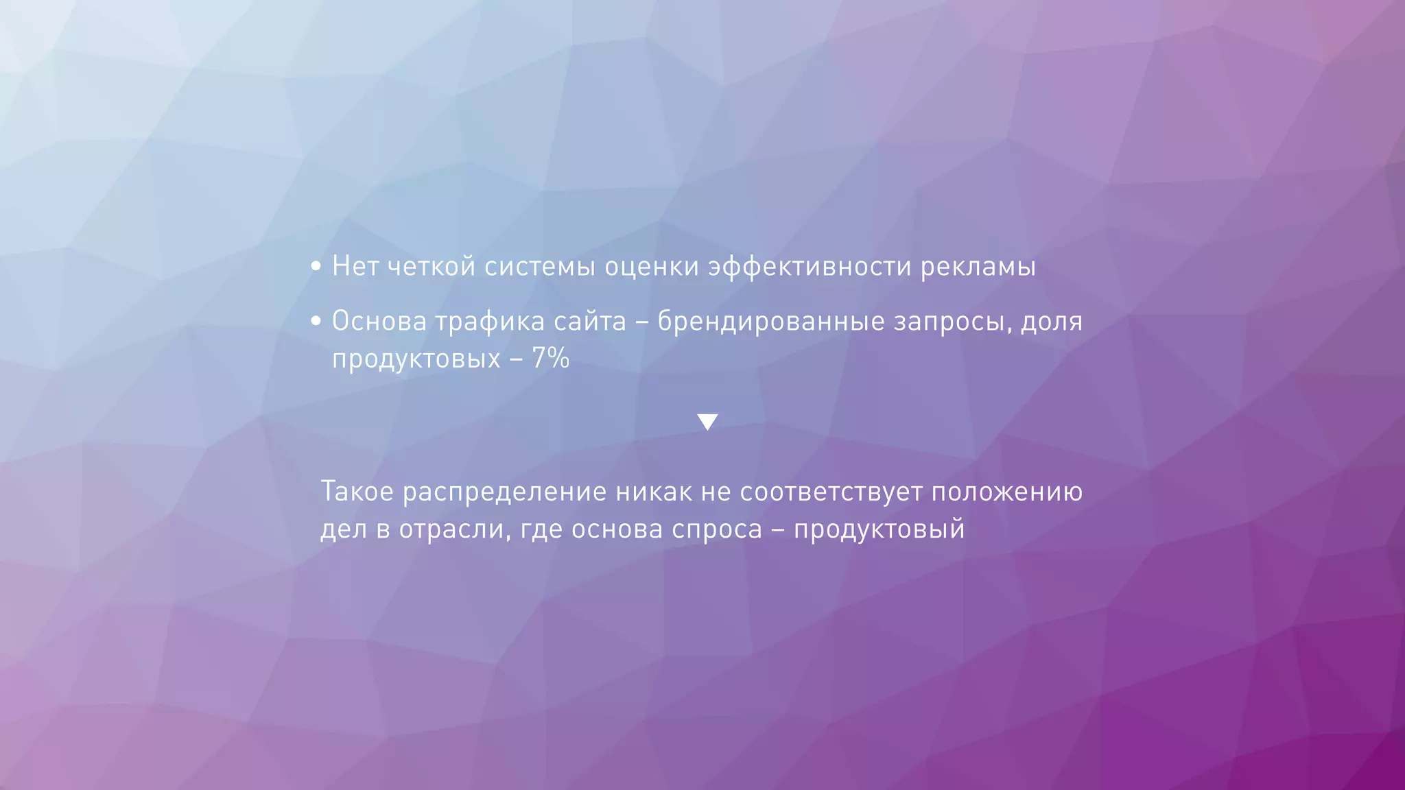 • Нет четкой системы оценки эффективности рекламы
• Основа трафика сайта – брендированные запросы, доля
продуктовых – 7%
Такое распределение никак не соответствует положению
дел в отрасли, где основа спроса – продуктовый
 