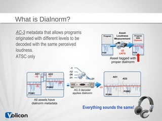 What Is Loudness | PPT