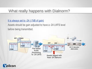 What Is Loudness | PPT