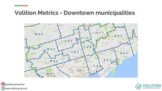 @volitionproperties
www.volitionprop.com
Volition Metrics - Downtown municipalities
 