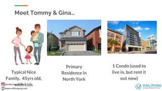 @volitionproperties
www.volitionprop.com
Meet Tommy & Gina…
Typical Nice
Family. 45yrs old,
with kids
1 Condo (used to
live in, but rent it
out now)
Primary
Residence in
North York
 