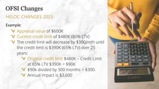 OFSI Changes
Appraisal value of $600K
Current credit limit of $480K (80% LTV)
The credit limit will decrease by $300/mth until
the credit limit is $390K (65% LTV) over 25
years:
Original credit limit $480K – Credit Limit
at 65% LTV $390K = $90K
$90k divided by 300 months = $300.
Annual impact is $3,600
HELOC CHANGES 2023
Example:
 