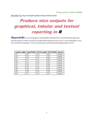 1
Prepared by Volkan OBAN
REFERENCE: http://davidgohel.github.io/ReporteRs/lists.html
Produce nice outputs for
graphical, tabular and textual
reporting in R
ReporteRs is an R package for creating Microsoft (Word docxand Powerpoint pptx) and
html documents. It does not require any Microsoft component to be used. It runs on Windows, Linux,
Unix and Mac OS systems. This is the ideal tool to automate reporting generation from R.
Sepal.Length Sepal.Width Petal.Length Petal.Width Species
5.1 3.5 1.4 0.2 setosa
4.9 3.0 1.4 0.2 setosa
4.7 3.2 1.3 0.2 setosa
4.6 3.1 1.5 0.2 setosa
5.0 3.6 1.4 0.2 setosa
5.4 3.9 1.7 0.4 setosa
4.6 3.4 1.4 0.3 setosa
5.0 3.4 1.5 0.2 setosa
4.4 2.9 1.4 0.2 setosa
4.9 3.1 1.5 0.1 setosa
 