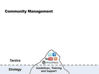 Community Management

9

 