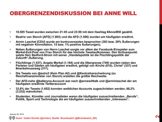 OBERGRENZENDISKUSSION BEI ANNE WILL
• 10.505 Tweet wurden zwischen 21:45 und 23:00 mit dem Hashtag #AnneWill gezählt.
• Be...