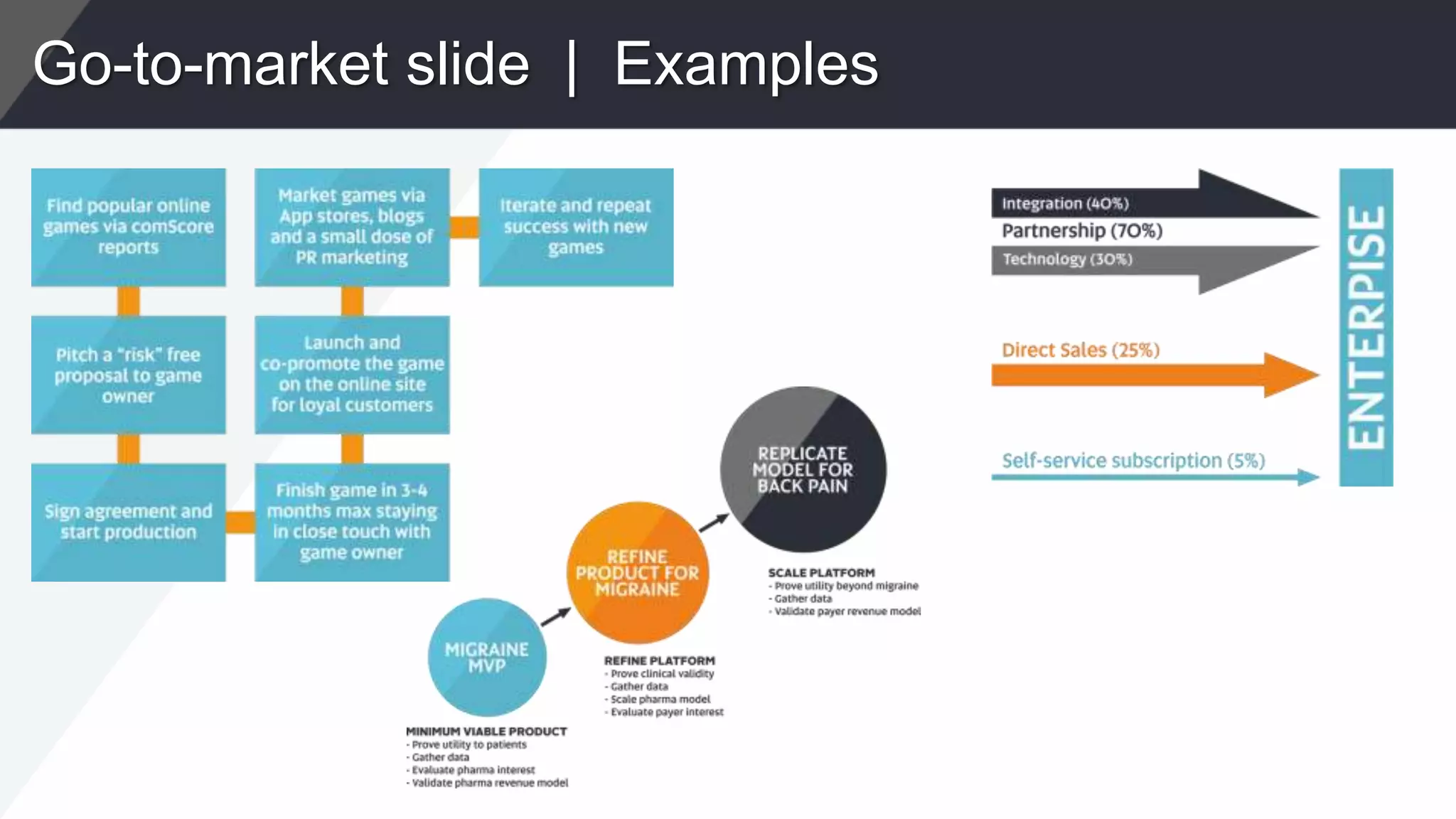 Go-to-market slide | Examples
 