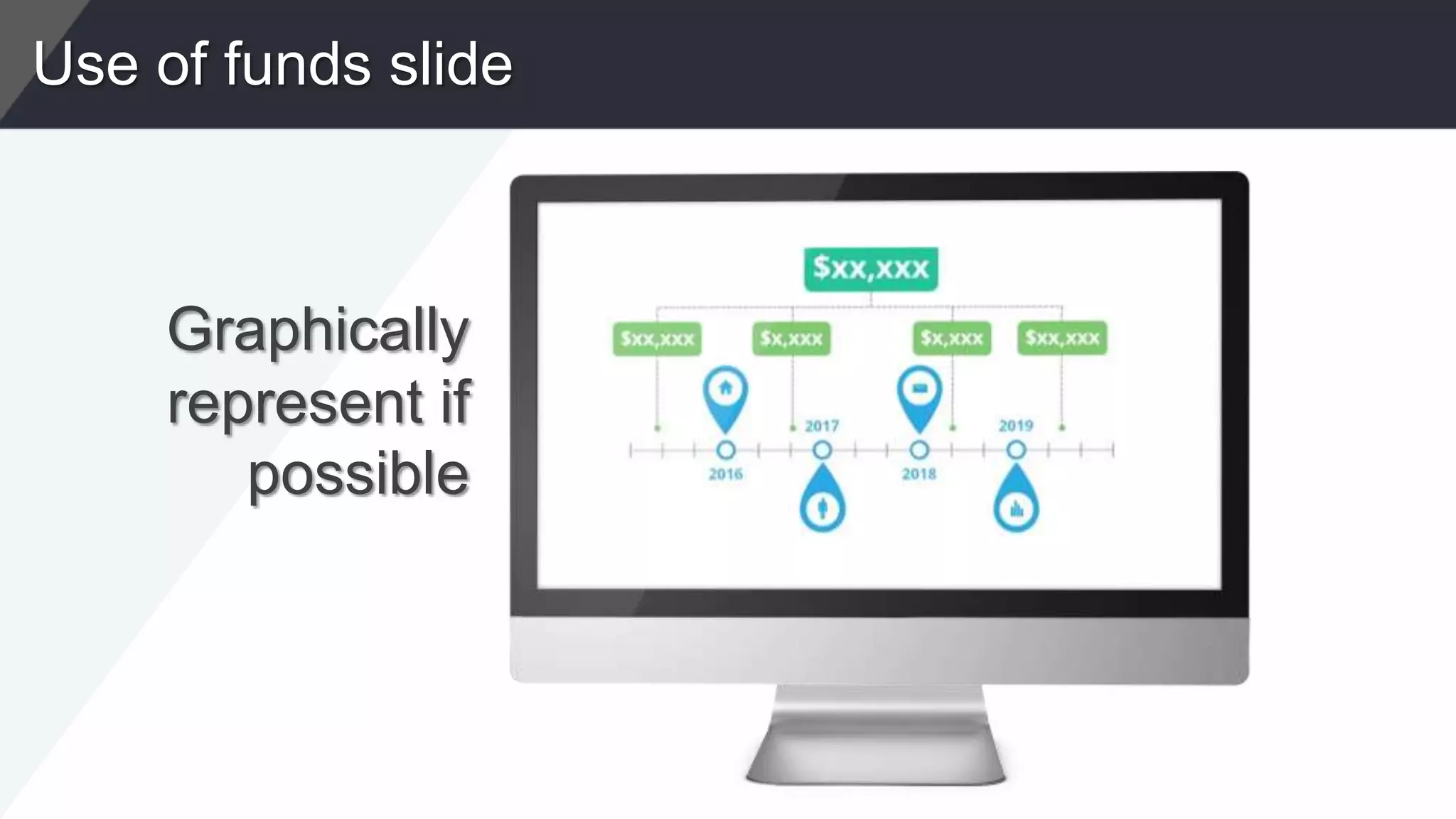 Use of funds slide
Graphically
represent if
possible
 