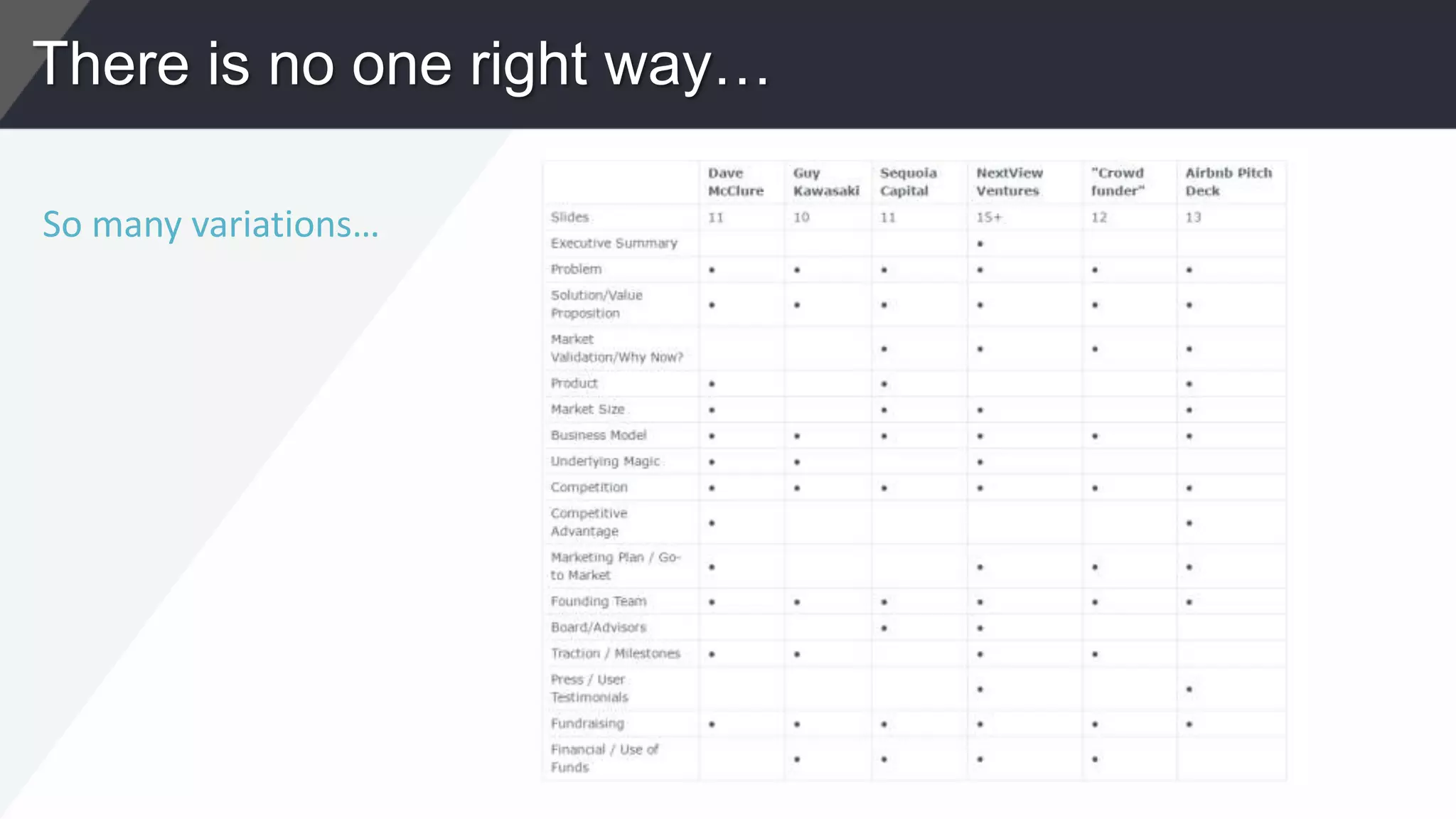There is no one right way…
So many variations…
 