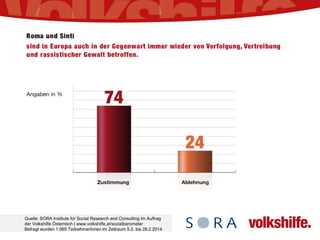 Quelle: SORA Institute for Social Research and Consulting im Auftrag
der Volkshilfe Österreich | www.volkshilfe.at/sozialbarometer
Befragt wurden 1.065 TeilnehmerInnen im Zeitraum 5.2. bis 28.2.2014.
 