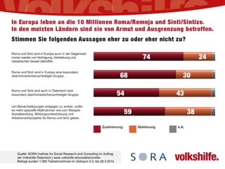 Quelle: SORA Institute for Social Research and Consulting im Auftrag
der Volkshilfe Österreich | www.volkshilfe.at/sozialbarometer
Befragt wurden 1.065 TeilnehmerInnen im Zeitraum 5.2. bis 28.2.2014.
 