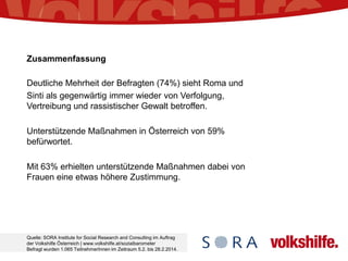 Quelle: SORA Institute for Social Research and Consulting im Auftrag
der Volkshilfe Österreich | www.volkshilfe.at/sozialbarometer
Befragt wurden 1.065 TeilnehmerInnen im Zeitraum 5.2. bis 28.2.2014.
Zusammenfassung
Deutliche Mehrheit der Befragten (74%) sieht Roma und
Sinti als gegenwärtig immer wieder von Verfolgung,
Vertreibung und rassistischer Gewalt betroffen.
Unterstützende Maßnahmen in Österreich von 59%
befürwortet.
Mit 63% erhielten unterstützende Maßnahmen dabei von
Frauen eine etwas höhere Zustimmung.
 