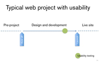 Typical web project with usability

Pre-project              Design and development            Live site
              Kick off




                                                  Launch
                                                     Usability testing
                                                                         14
 