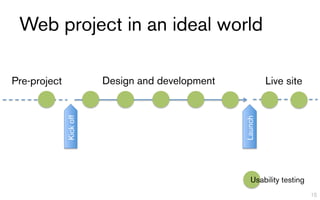 Web project in an ideal world

Pre-project              Design and development            Live site
              Kick off




                                                  Launch
                                                     Usability testing
                                                                         15
 