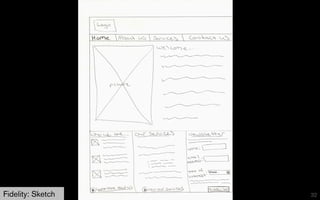 Fidelity: Sketch   32
 