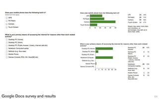 Google Docs survey and results   84
 