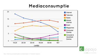 Mediaconsumptie




Bron: http://www.marketingfacts.nl/statistieken/ // Forrester research
 