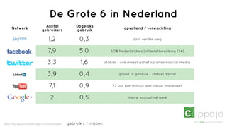 De Grote 6 in Nederland
                                 Aantal                Dagelijks
      Netwerk                                                                       opvallend / verwachting
                               gebruikers              gebruik

                                    1,2                  0,3                             zakt verder weg


                                   7,9                   5,0                60% Nederlanders (internetbevolking 13+)


                                   3,3                    1,6            stabiel - ook meest actief op anderesocial media


                                   3,9                   0,4                     groeit in gebruik - stabiel aantal


                                    7,1                  0,9                 72 uur per minuut aan nieuw materiaal!


                                     2                   0,5                          Nieuw sociaal netwerk




Bron: http://www.marketingfacts.nl/statistieken/   gebruik x 1 miljoen
 